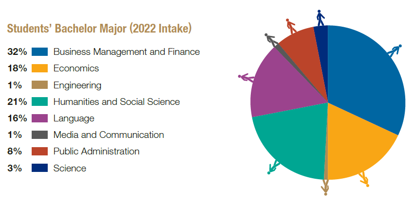 Student profile 2022_2