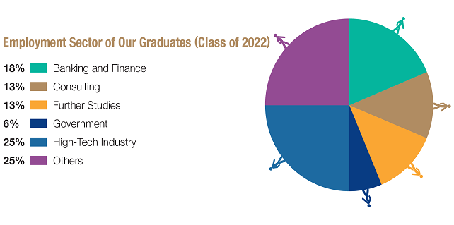 Employment2022