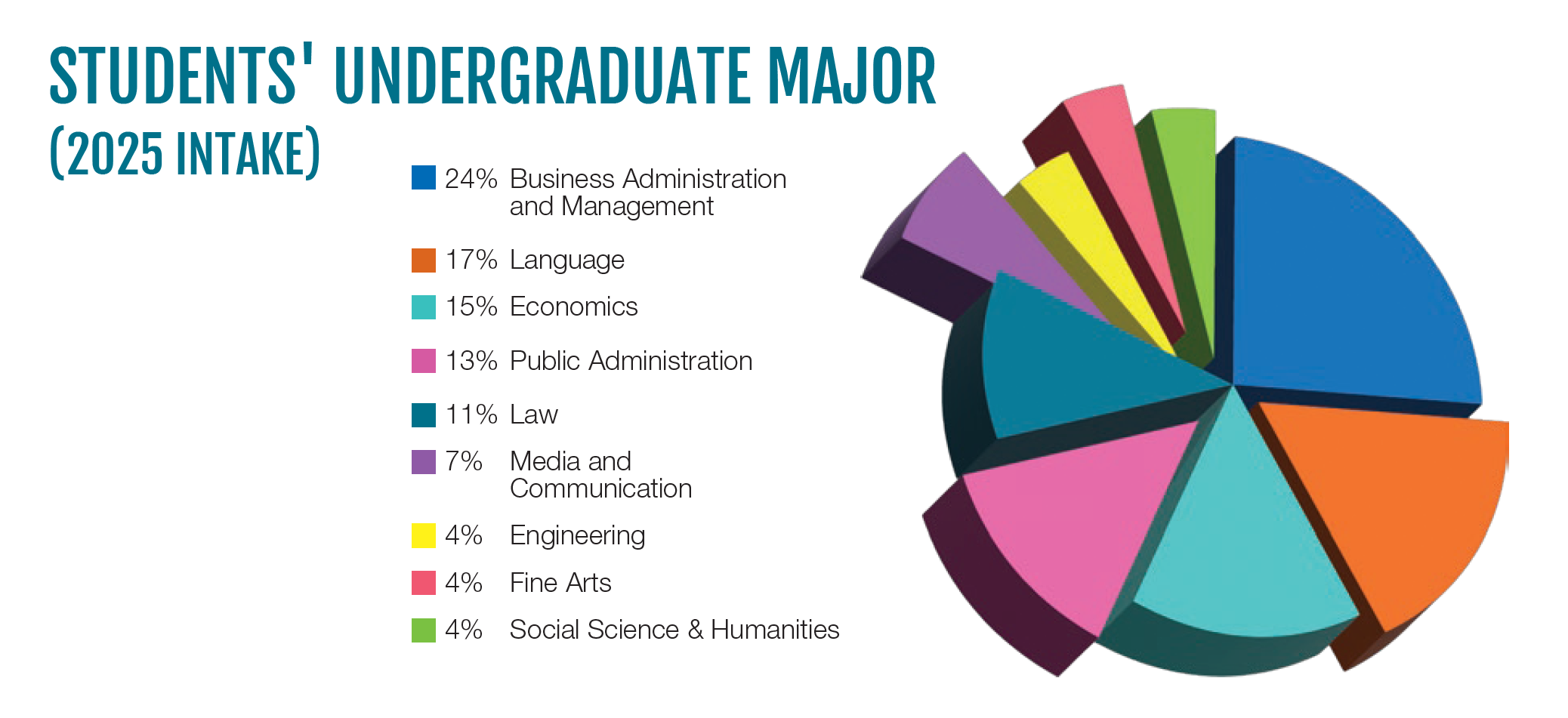 MPM Students Undergraduate Major_2025 Intake