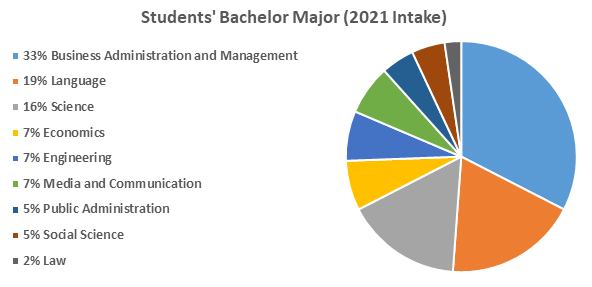 MPM_Student_Profile - 2021